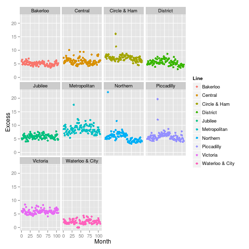 plot of chunk ggplot2 recap